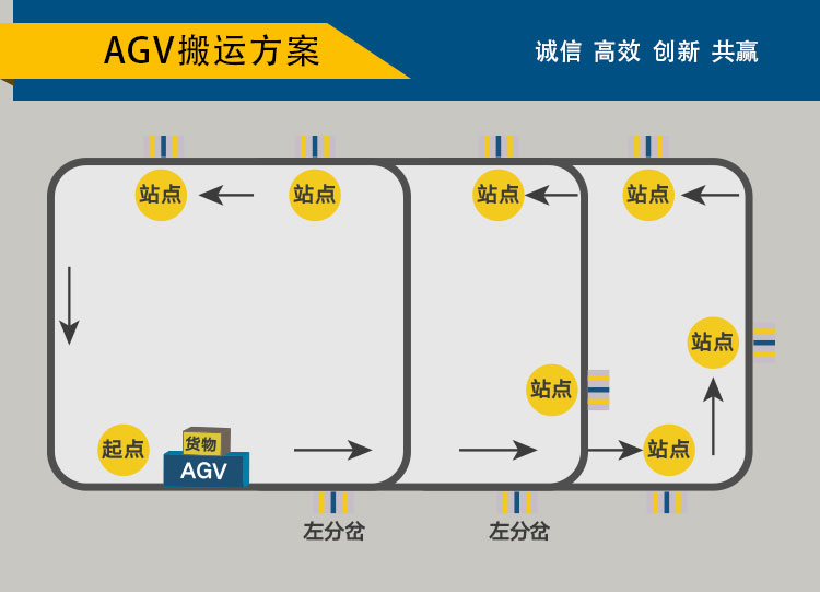 agv搬运机器人