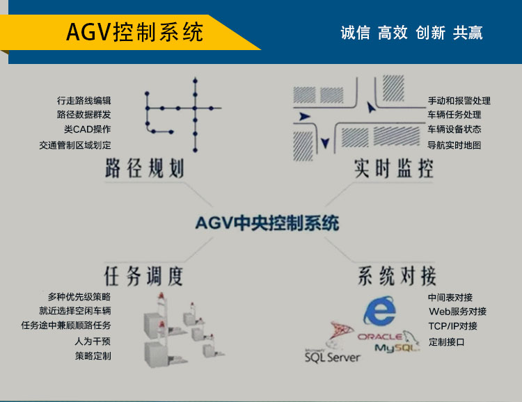 agv智能搬运车