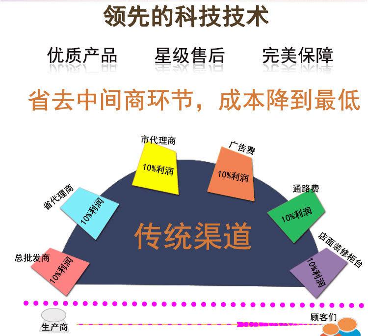 自行走升降机0