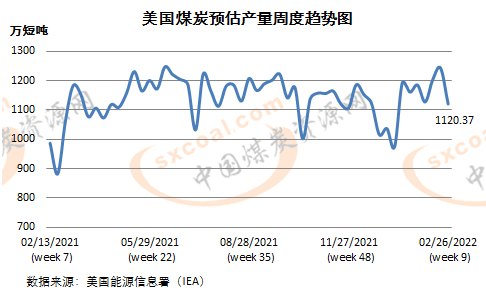 煤炭,煤炭价格,焦煤,焦炭,动力煤,焦炭价格,无烟煤,焦煤价格