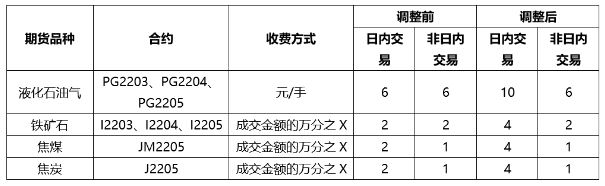 煤炭,煤炭价格,焦煤,焦炭,动力煤,焦炭价格,无烟煤,焦煤价格