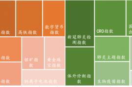 地产、煤炭、银行携手并进 | 股市