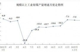 2022年3月份全省能源生产情况